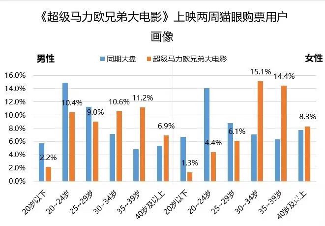 充11万装备回收：贪玩蓝月变“贪钱”蓝月？